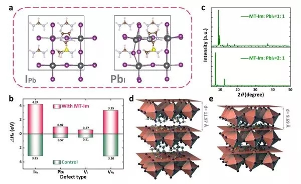 Latest Progress In Perovskite Solar Cells|Technology|Solarbe Global