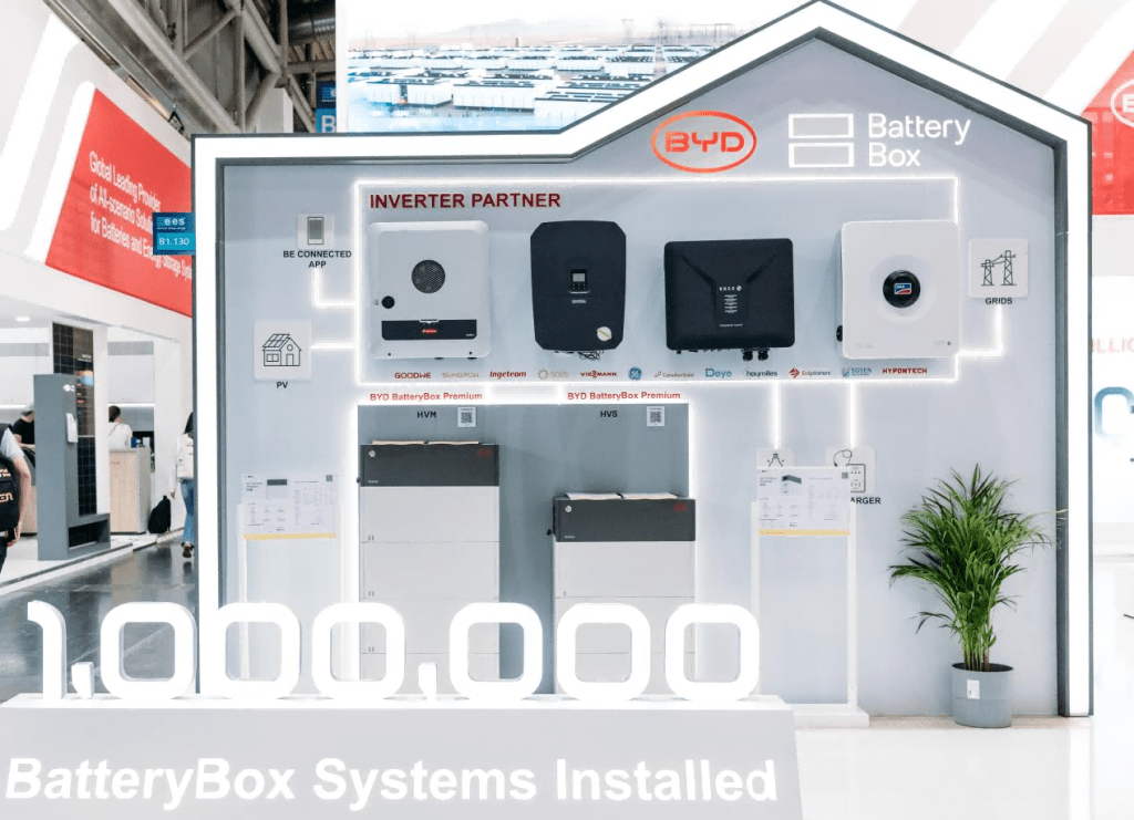 BYD Energy Storage installed over 1 million BatteryBox Systems worldwide