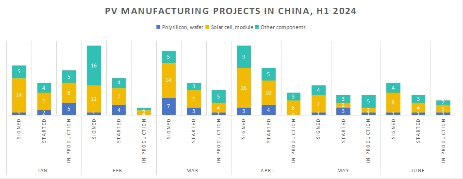 China's solar PV industry sees massive expansion amid challenges--Solarbe Global